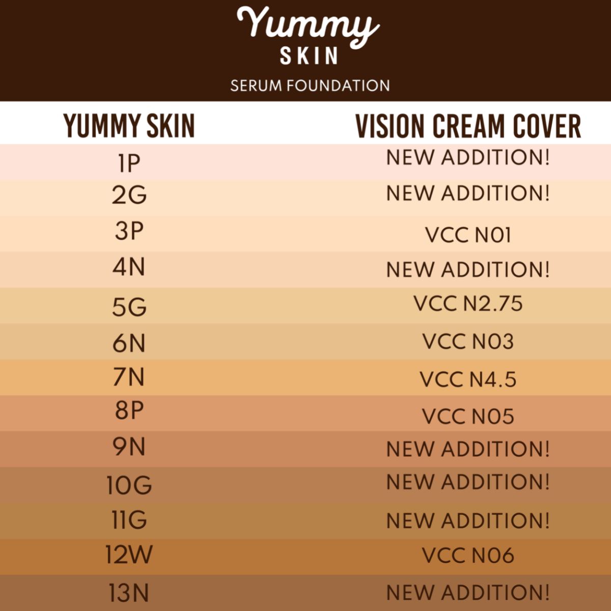 Yummy Skin Serum Foundation