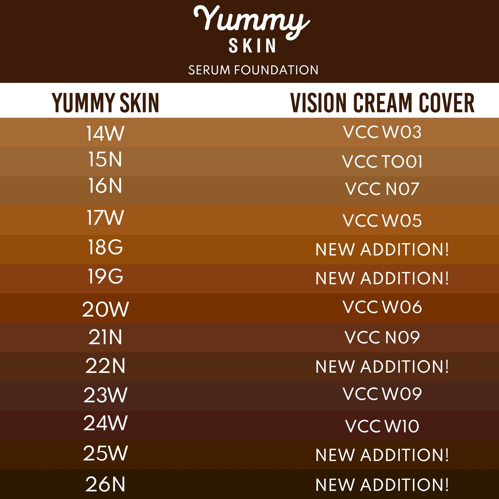 Yummy Skin Serum Foundation